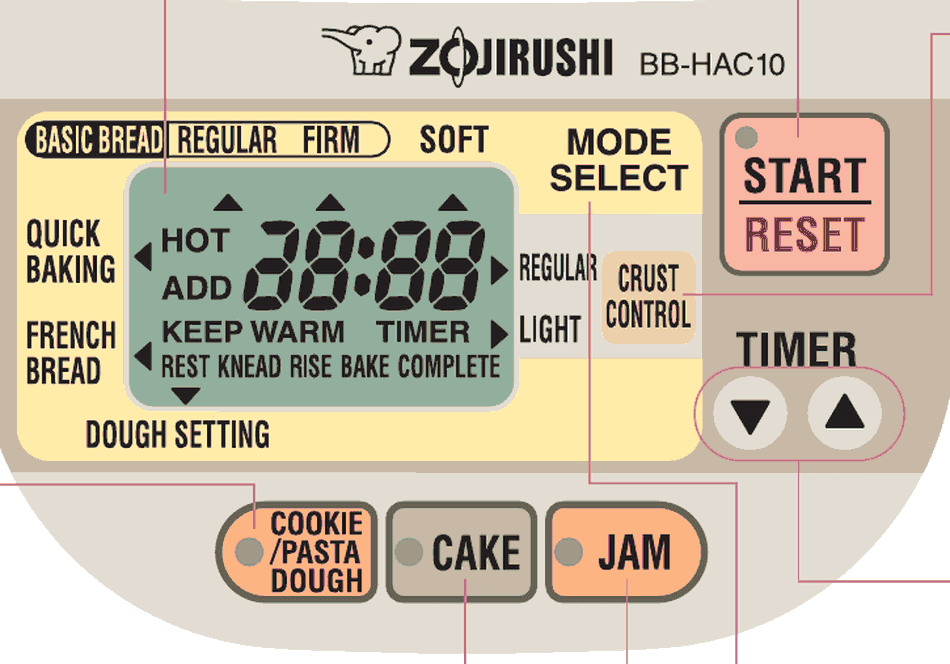 The BB-HAC10 control panel: the display showing course indicators and remaining time, with the MODE SELECT, START/RESET, CRUST CONTROL and TIMER keys, plus the COOKIE/PASTA DOUGH, CAKE and JAM keys along the bottom.