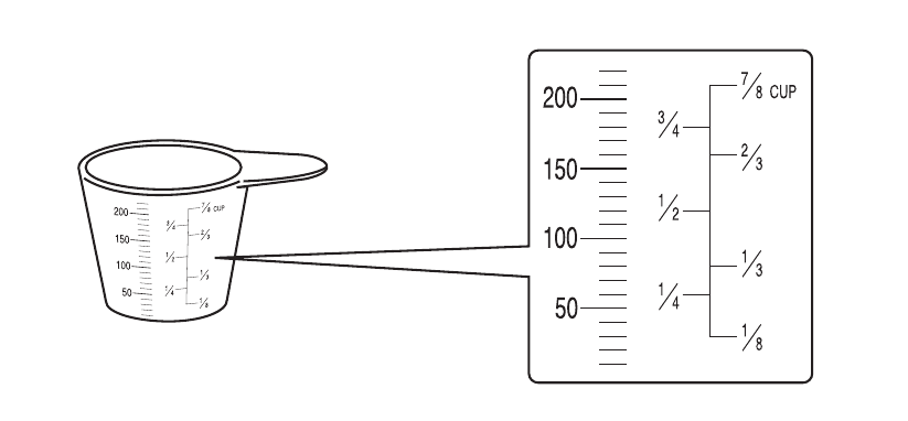 The supplied measuring cup beside an enlarged view of its scale, marked 50 to 200 millilitres on one side and 1/8, 1/4, 1/3, 1/2, 2/3, 3/4 and 7/8 cup on the other.